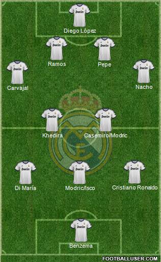 Real Madrid C.F. Formation 2013