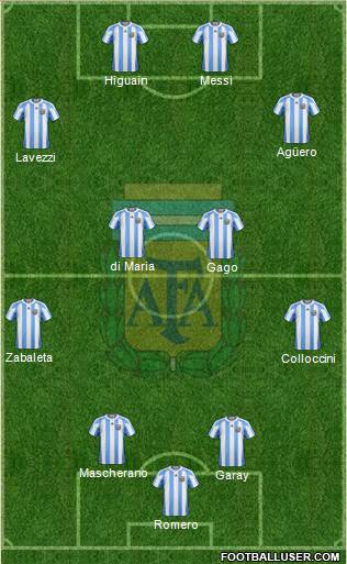 Argentina Formation 2013