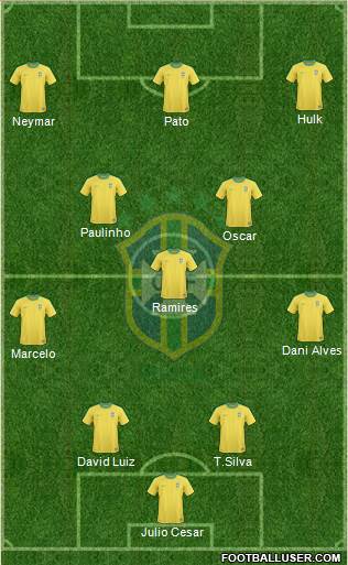 Brazil Formation 2013