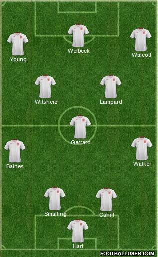 England Formation 2013