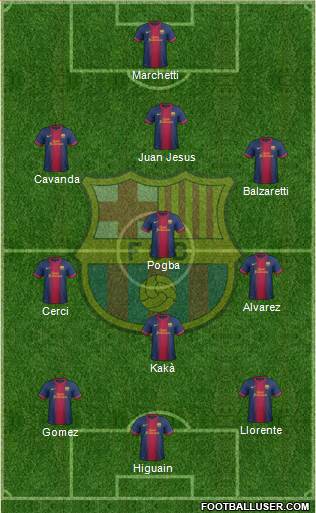 F.C. Barcelona Formation 2013