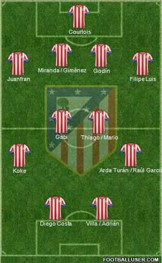 C. Atlético Madrid S.A.D. Formation 2013
