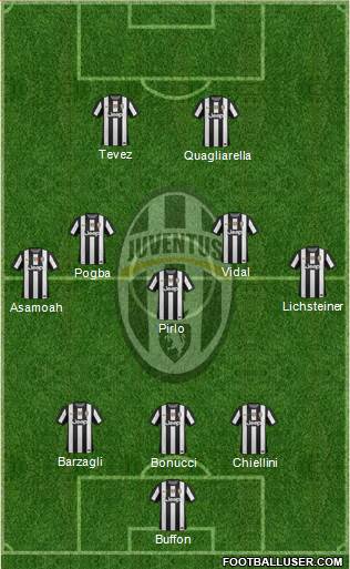 Juventus Formation 2013