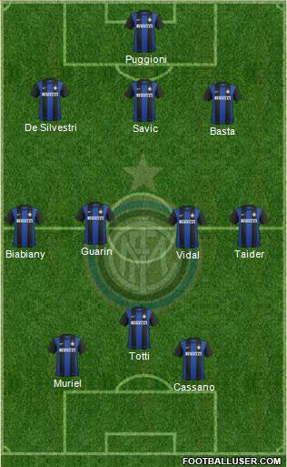 F.C. Internazionale Formation 2013