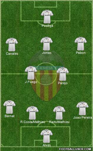 Valencia C.F., S.A.D. Formation 2013