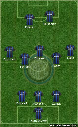 F.C. Internazionale Formation 2013