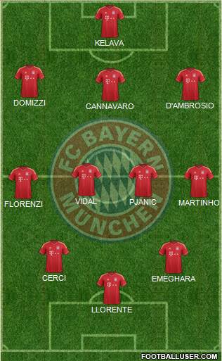 FC Bayern München Formation 2013