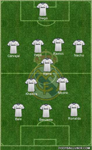 R. Madrid Castilla Formation 2013