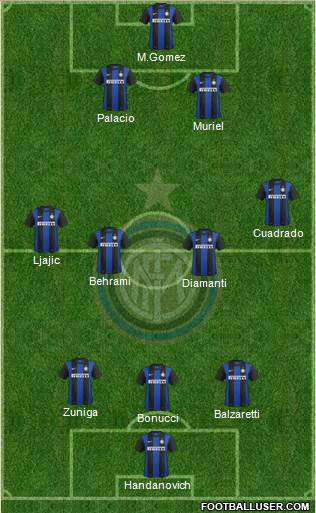 F.C. Internazionale Formation 2013