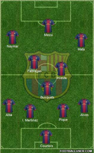 F.C. Barcelona Formation 2013