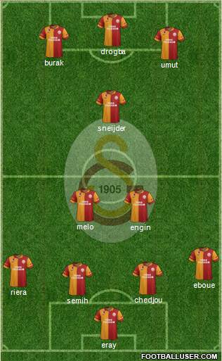 Galatasaray SK Formation 2013
