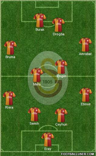 Galatasaray SK Formation 2013