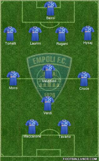 Empoli Formation 2013