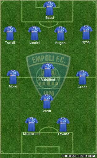 Empoli football formation