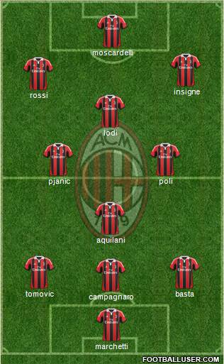 A.C. Milan Formation 2013