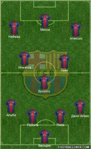 F.C. Barcelona Formation 2013