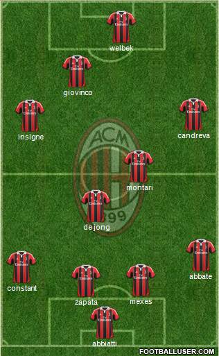 A.C. Milan Formation 2013