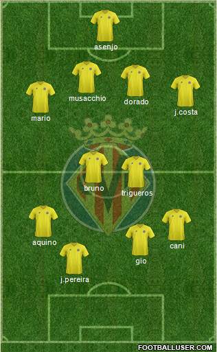 Villarreal C.F., S.A.D. Formation 2013