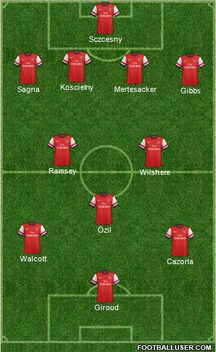 Arsenal Formation 2013