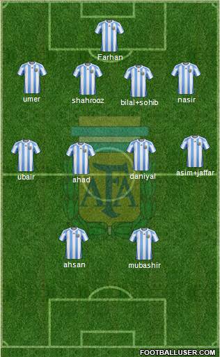 Argentina Formation 2013