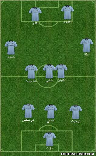 Manchester City Formation 2013