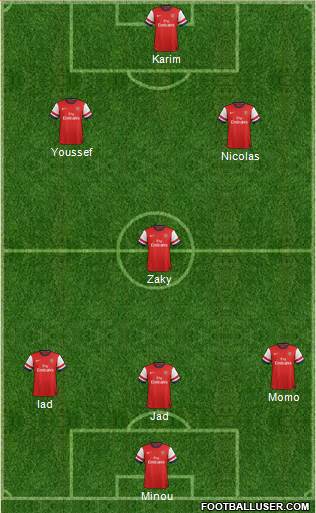 Arsenal Formation 2013