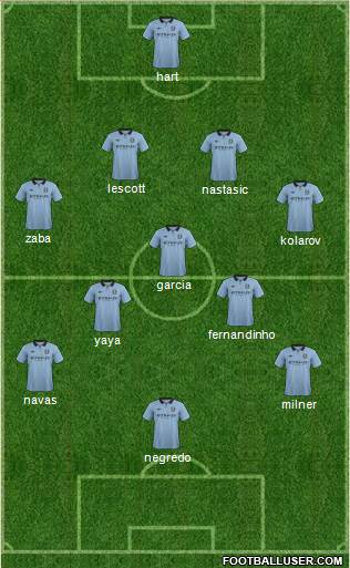Manchester City Formation 2013