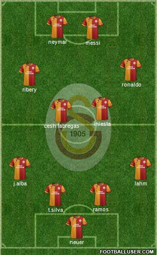 Galatasaray SK Formation 2013