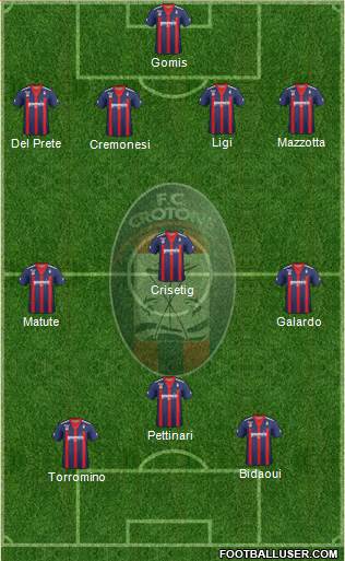 Crotone Formation 2013