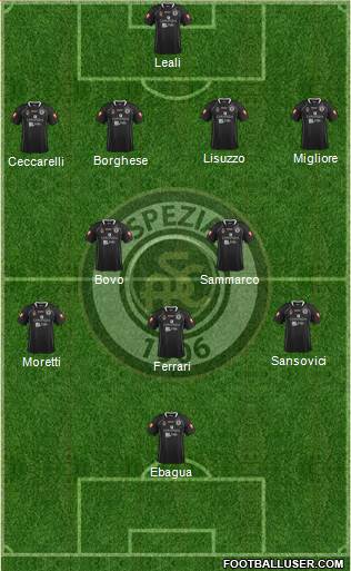 Spezia football formation