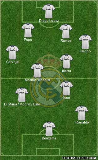 Real Madrid C.F. Formation 2013