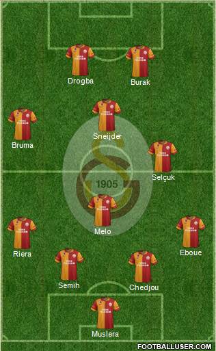 Galatasaray SK Formation 2013