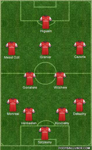 Arsenal Formation 2013