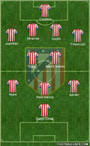 C. Atlético Madrid S.A.D. Formation 2013