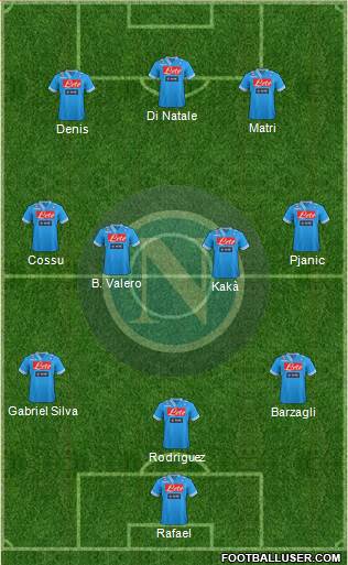 Napoli Formation 2013