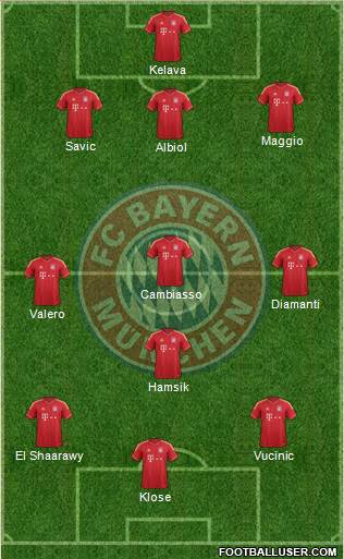 FC Bayern München Formation 2013