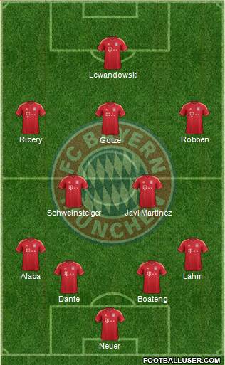 FC Bayern München Formation 2013