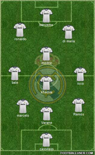 Real Madrid C.F. Formation 2013