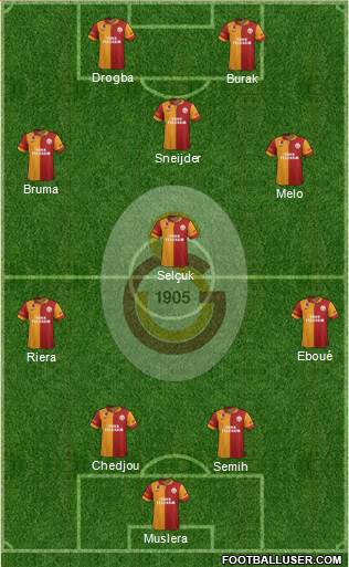 Galatasaray SK Formation 2013