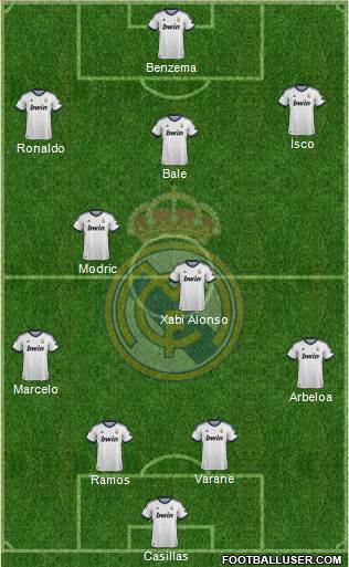 Real Madrid C.F. Formation 2013