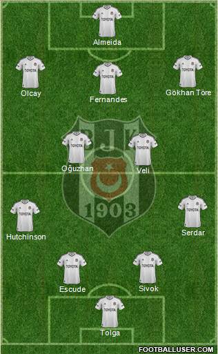 Besiktas JK Formation 2013