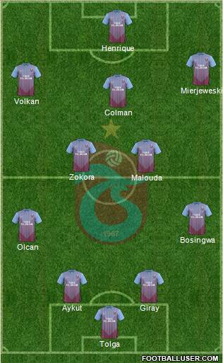 Trabzonspor Formation 2013