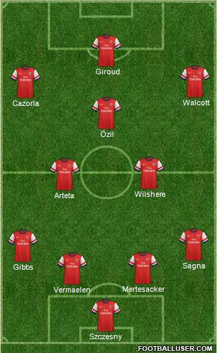 Arsenal Formation 2013