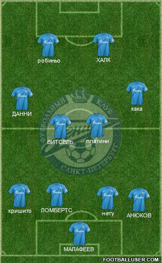 Zenit St. Petersburg Formation 2013