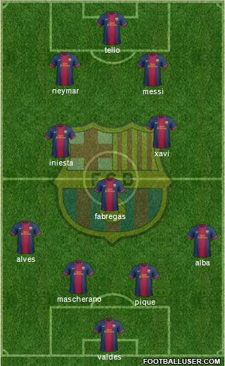 F.C. Barcelona Formation 2013