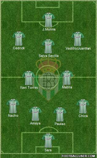 Real Betis B., S.A.D. Formation 2013