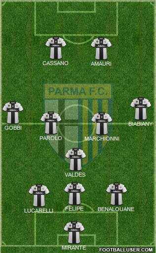 Parma Formation 2013