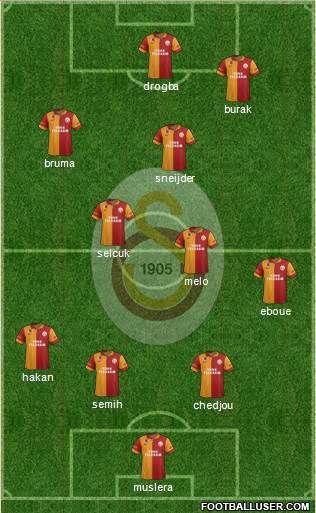 Galatasaray SK Formation 2013
