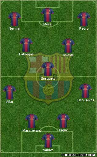 F.C. Barcelona Formation 2013