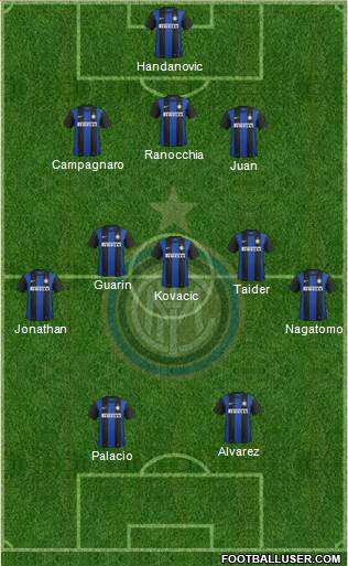 F.C. Internazionale Formation 2013